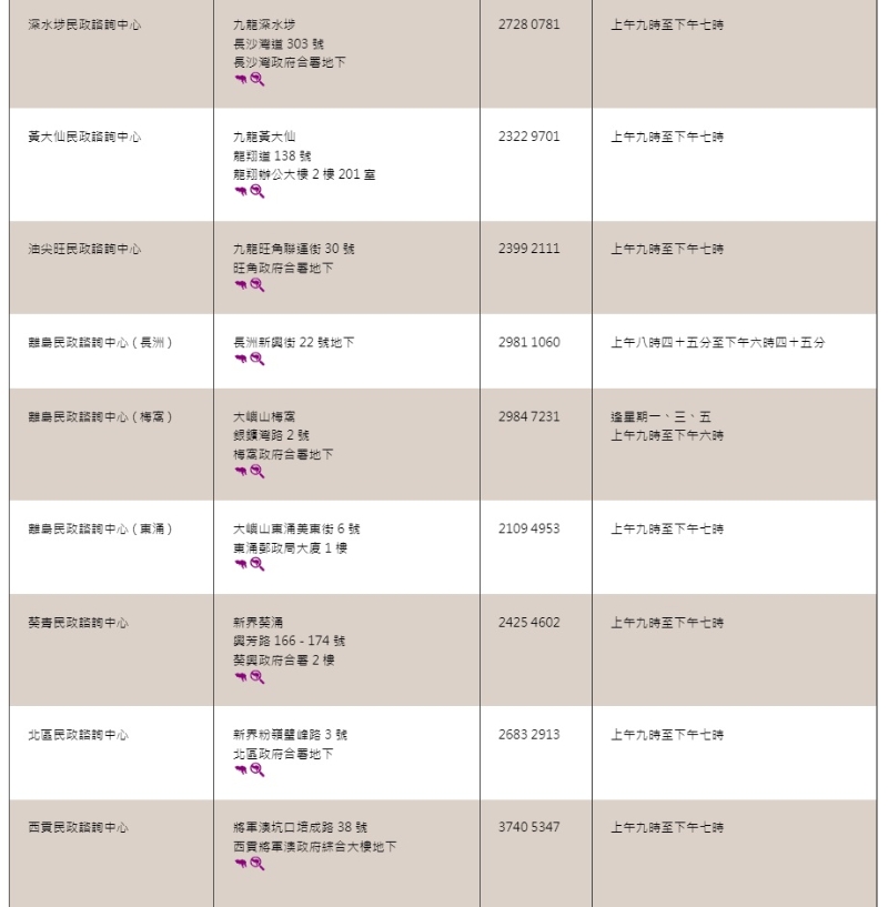 各區民政諮詢中心地址及電話（二）。網上截圖