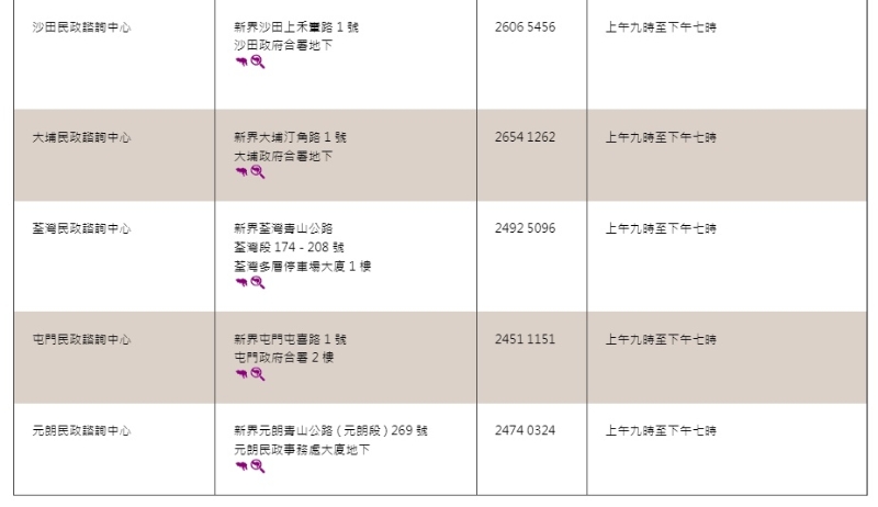 各區民政諮詢中心地址及電話（三）。網上截圖