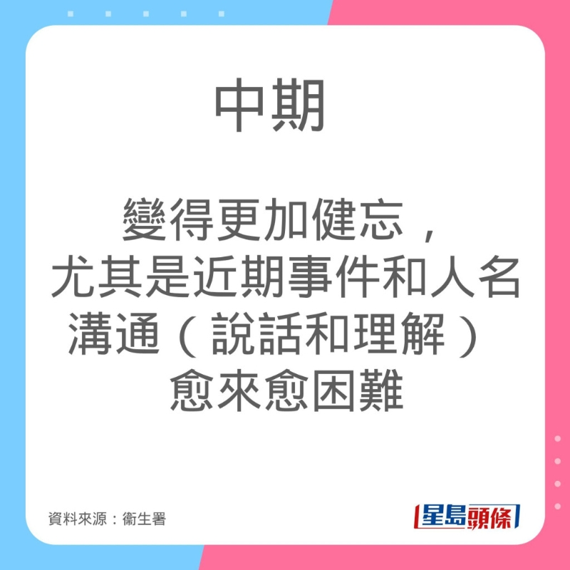 認知障礙症病情發展及症狀