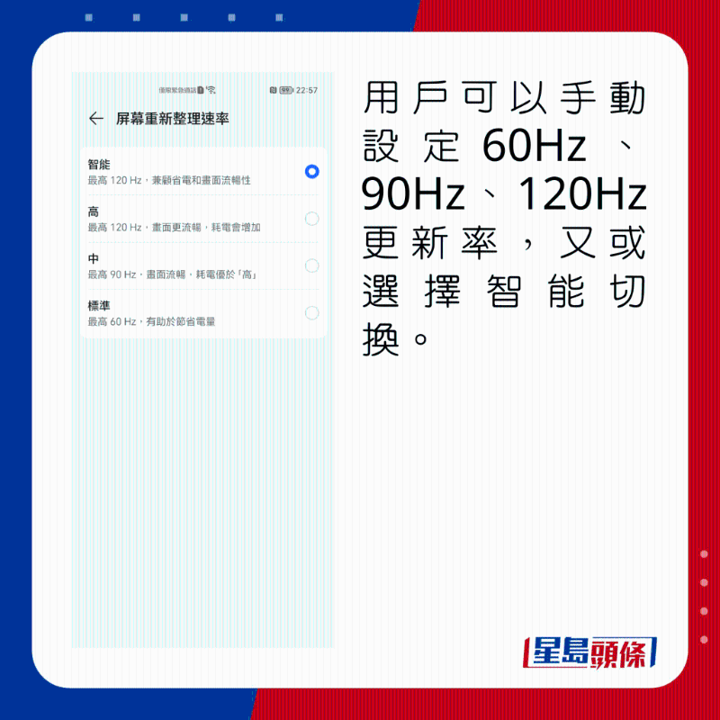 用户可以手动设定60Hz/90Hz/120Hz更新率，又或选择智能切换。