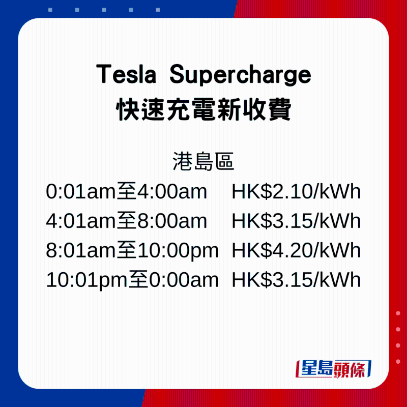 Tesla快速充电新收费