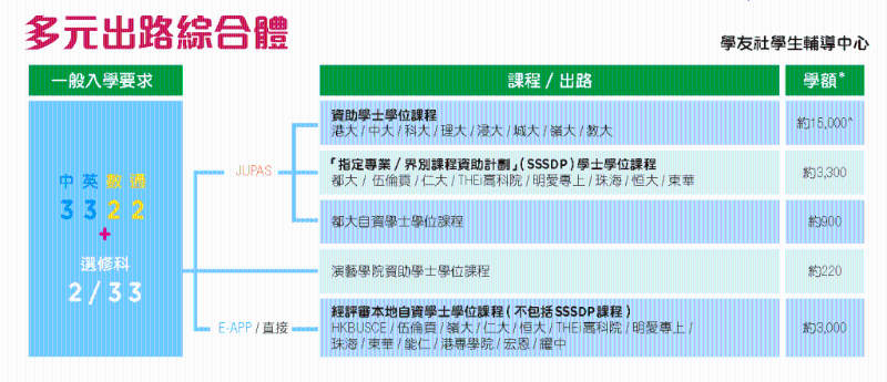 “3322”成绩。