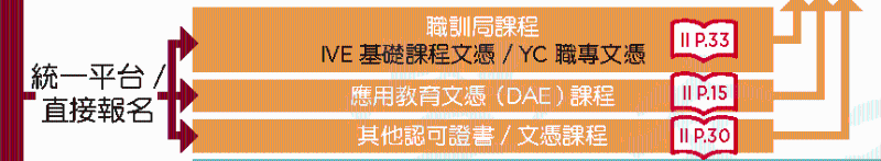 统一平台或直接报名