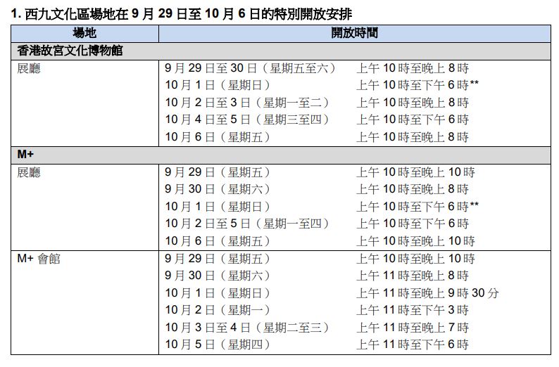 两个博物馆延长开放时间。