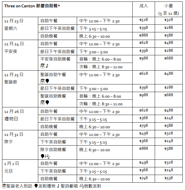 港威酒店—Three on Canton圣诞自助餐优惠：于11月30日前提前预订12月24日、25日和31日的节日自助餐，以及缴付全费，可享85折早鸟优惠。