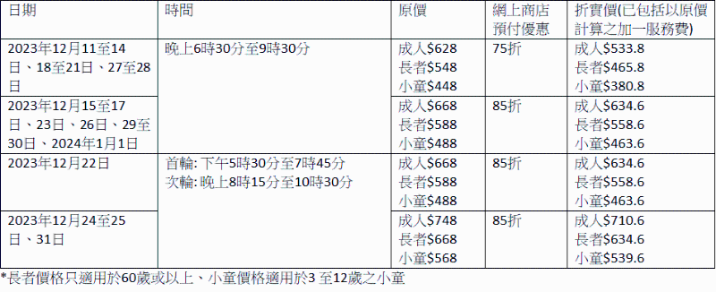 香港九龙东皇冠假日酒店—尚厨圣诞自助餐—早鸟优惠：在网上商店预付，可享最高75折优惠。