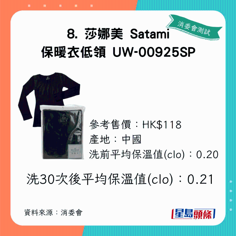 1洗30次后平均保温值（clo）：0.21