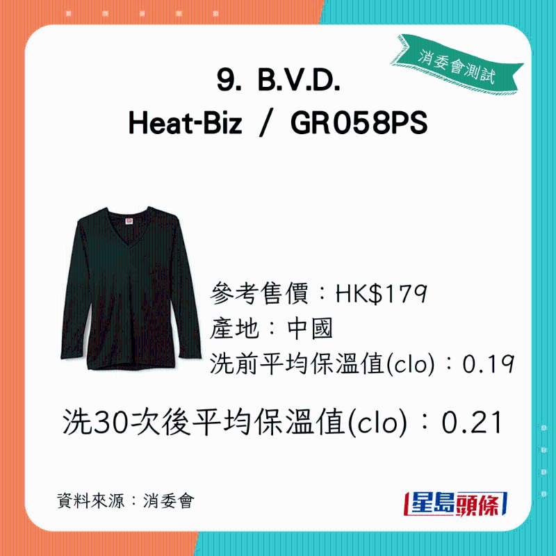 洗30次后平均保温值（clo）：0.21