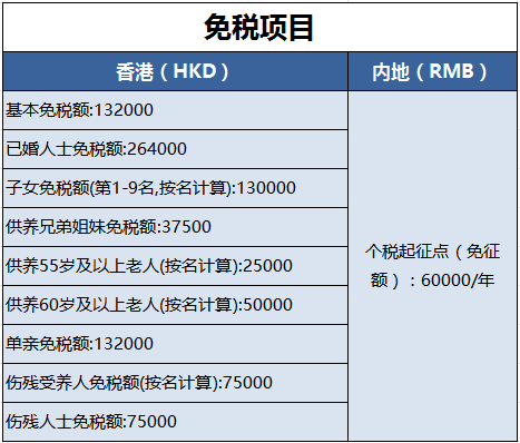 免税项目