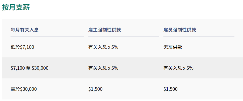 强积金缴纳基数如表