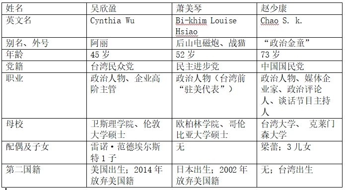 三党副领导人候选人档案