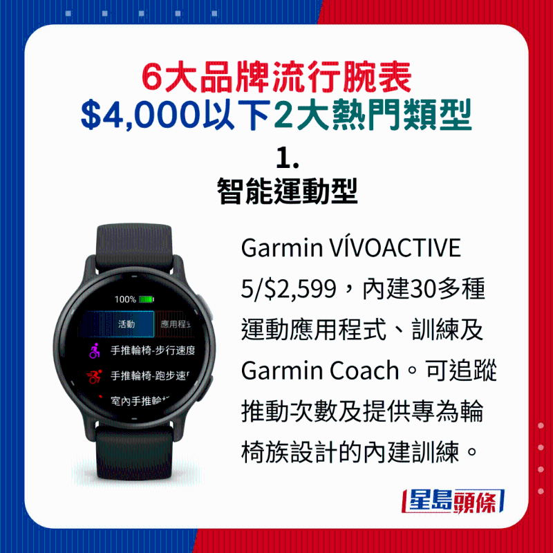 1. 智能运动型：Garmin VÍVOACTIVE