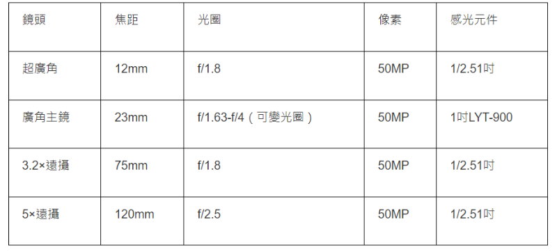 Leica Summilux 4镜一览