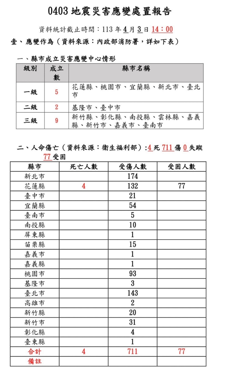 地震灾害应变处置报告。 1