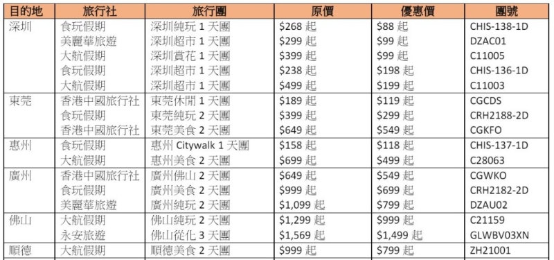 高铁超值团一览（图片来源：高铁）