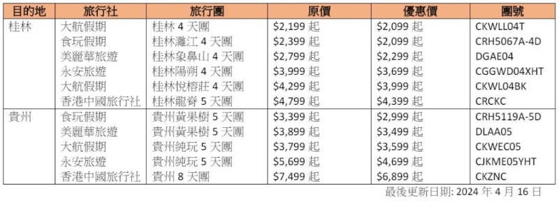 高铁超值团一览3（图片来源：高铁）