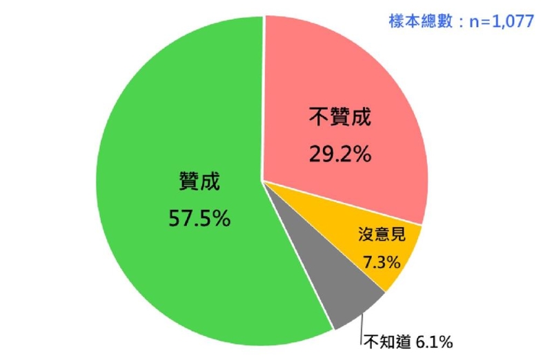 民调