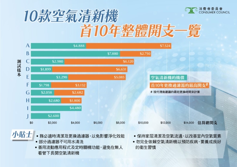 1c_CHOICE_572_Air_Purifiers_Infograph_2