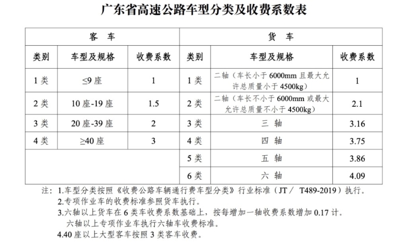 深中通道收费。