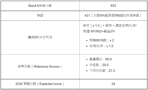 第4位：理学A组（JS5102）