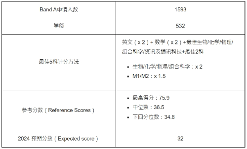 第1位：工程学（JS5200）