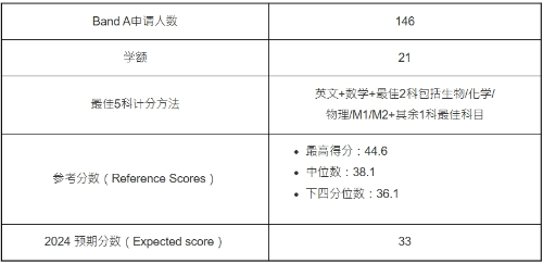 第1位：国际科研（JS5101）