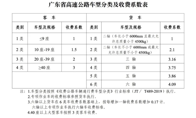 广东省高速公路收费表