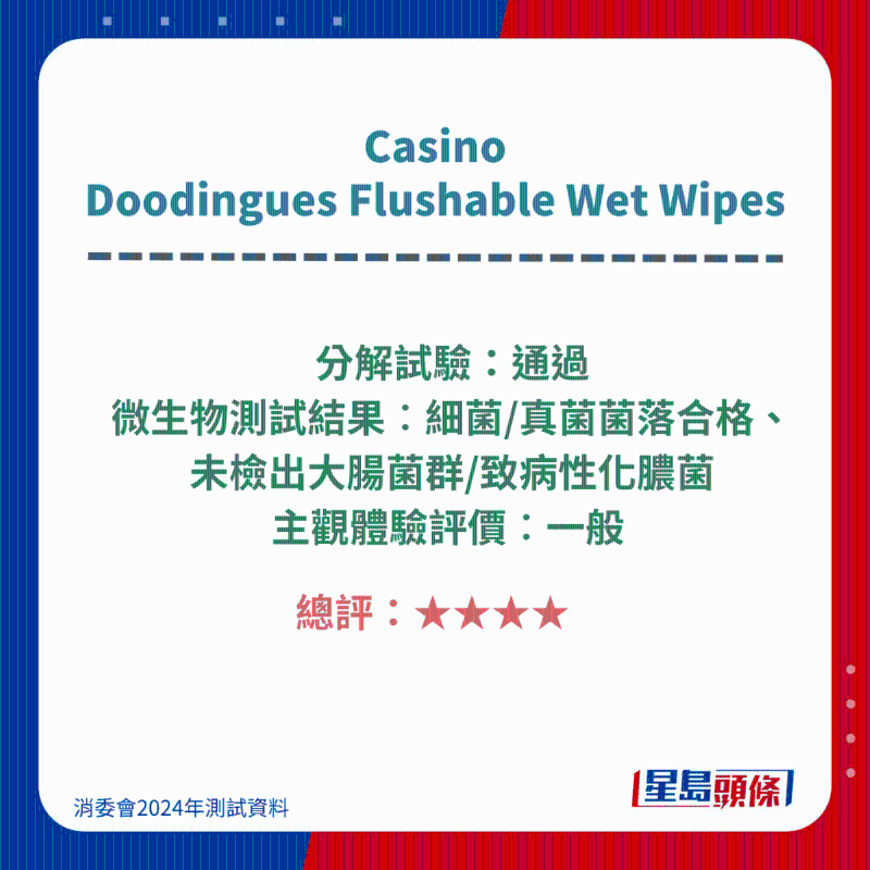 Casino- Doodingues Flushable Wet Wipes